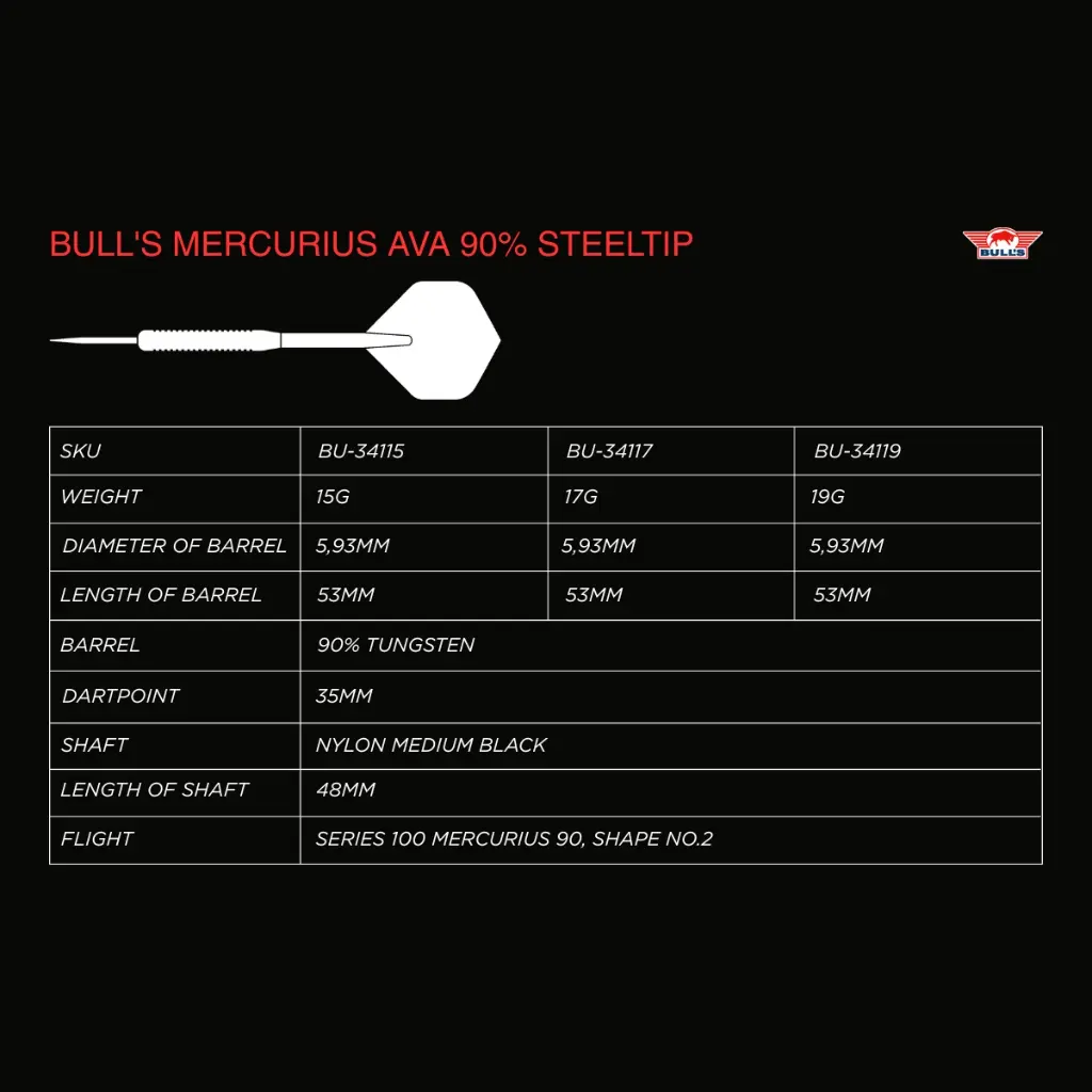 bulls_mercurius_lia_90_information_table_v2_1[1].webp