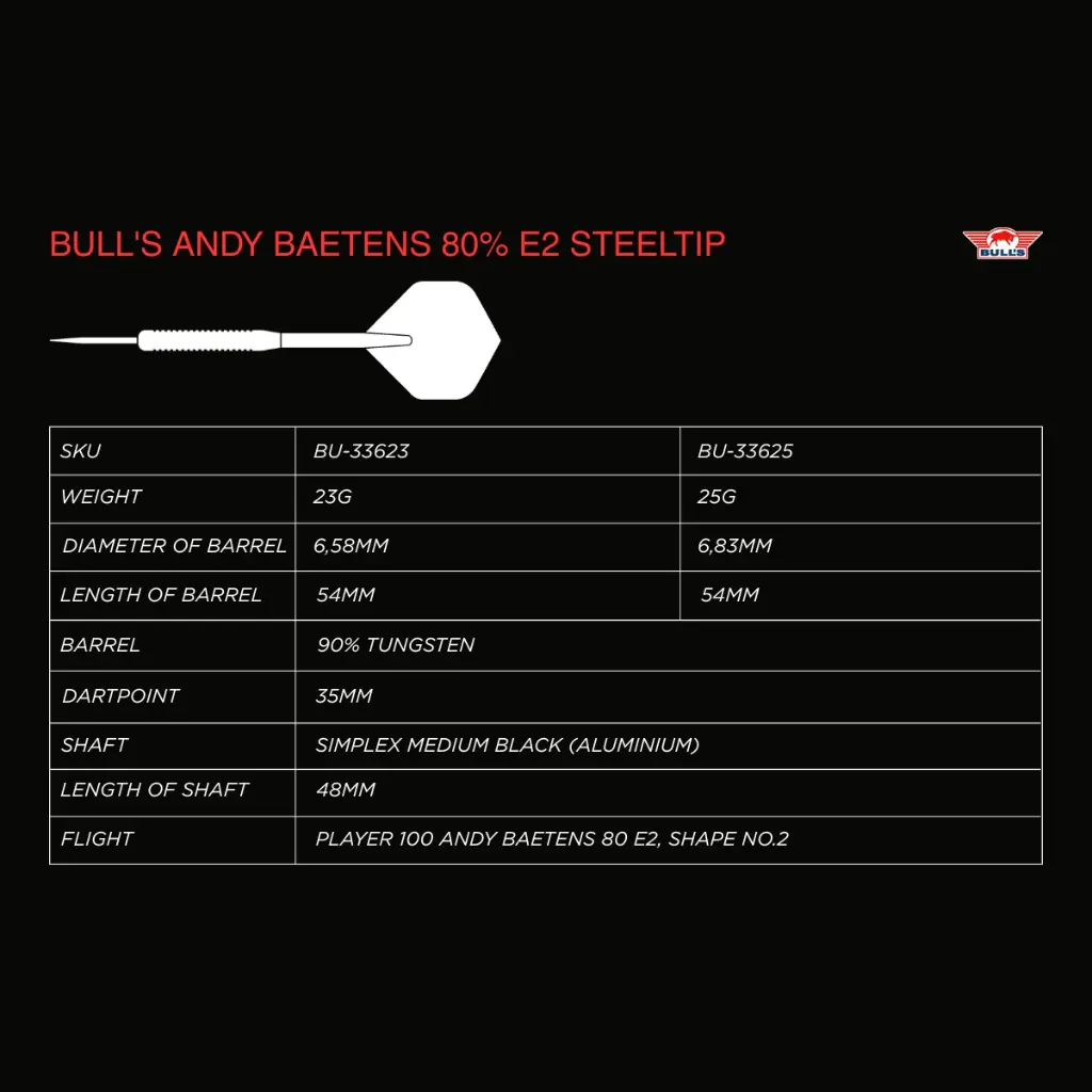 bulls_andy_baetens_80_e2_information_table[1].webp