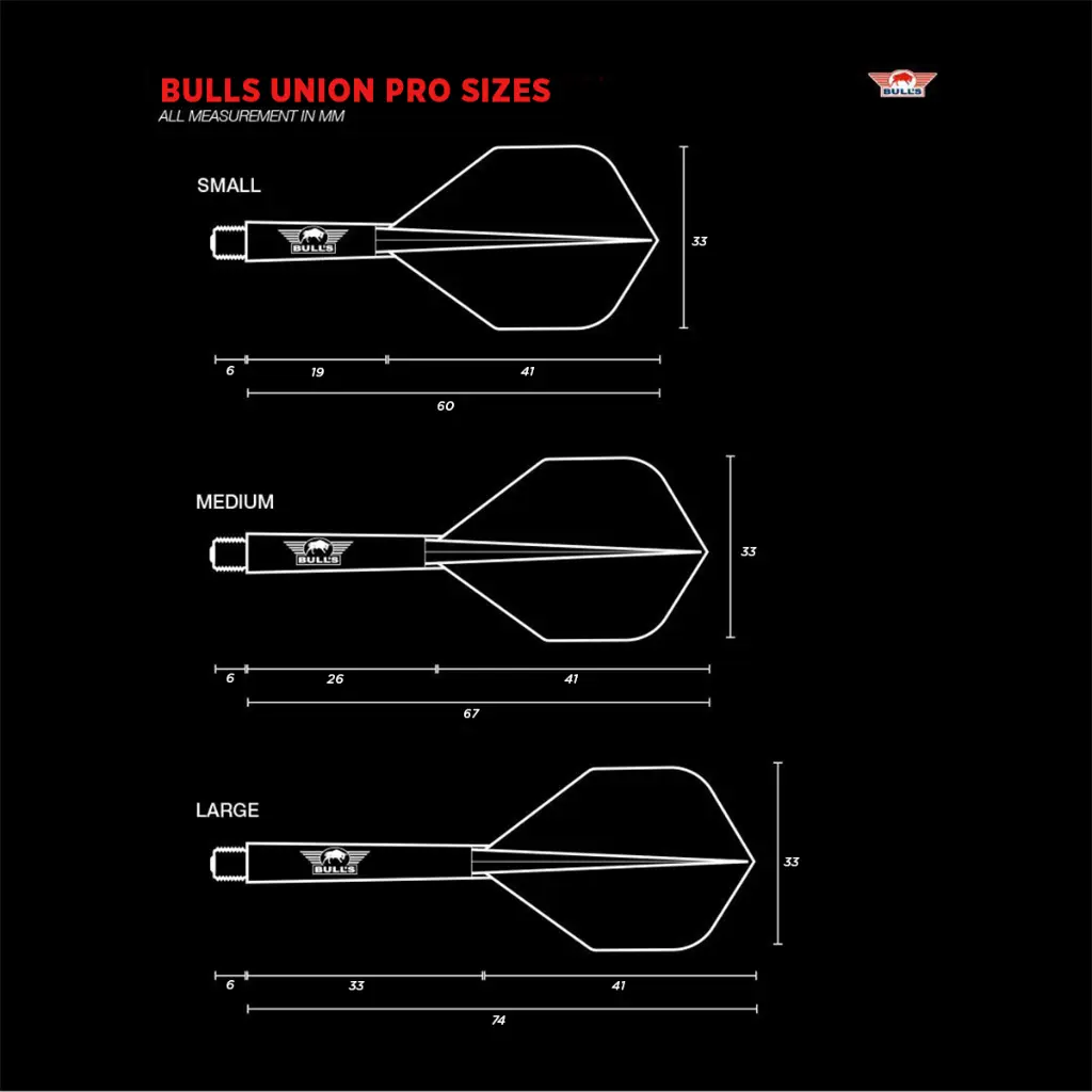 bulls_union_pro_information_tabel[1].webp