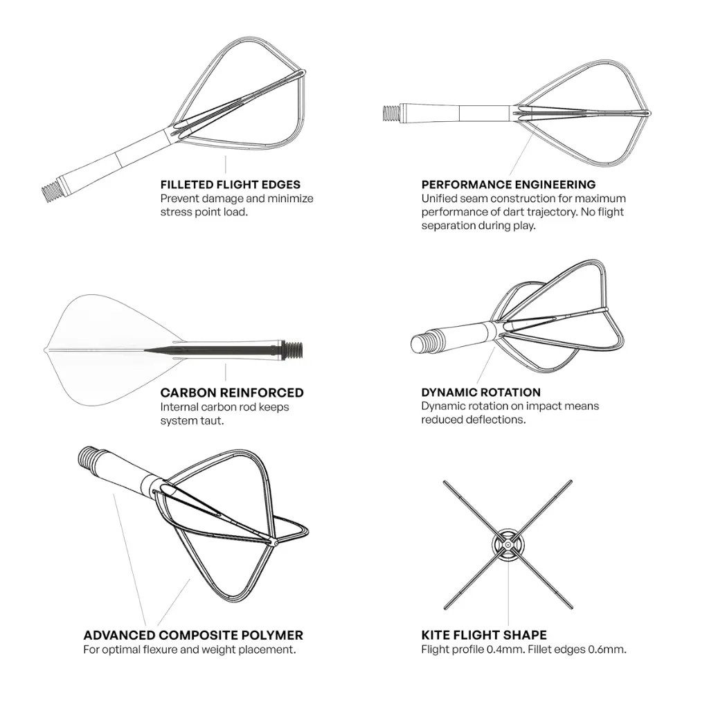 flight-deck-kite_product_features-diagram[1].webp